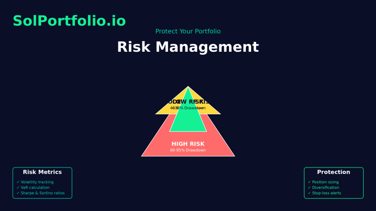Solana portfolio risk management strategies visualization